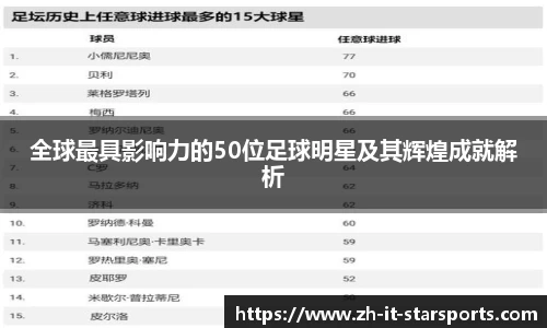 全球最具影响力的50位足球明星及其辉煌成就解析